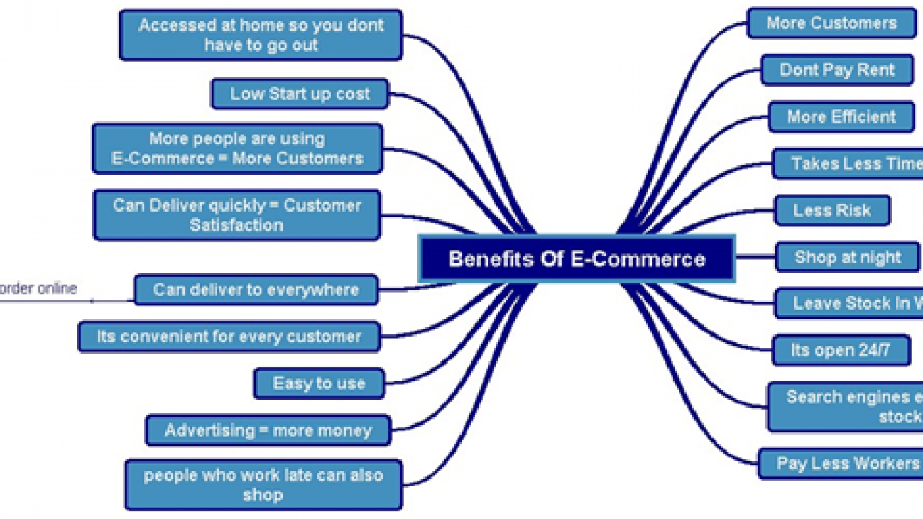 the-benefits-of-e-commerce