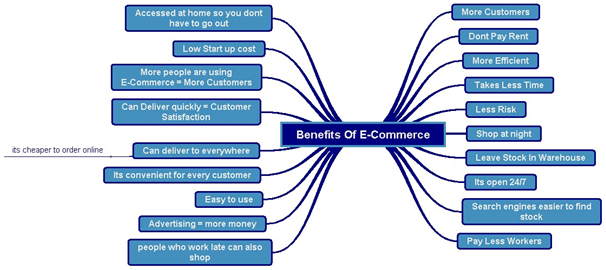 The benefits of e-commerce