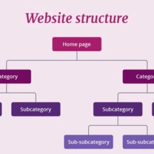 Website sitemap diagram showing clear structure for easy navigation and SEO optimization
